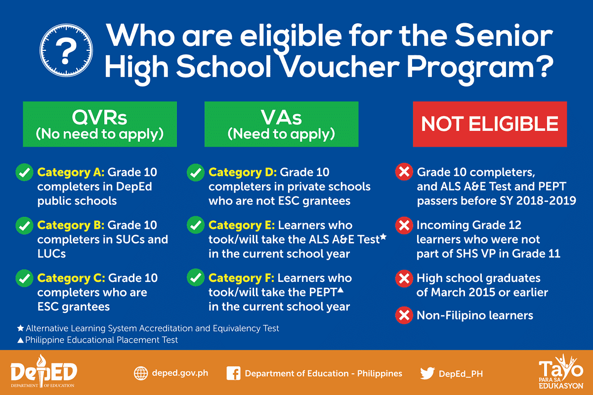 Application for Senior High School Voucher Program opens May 26